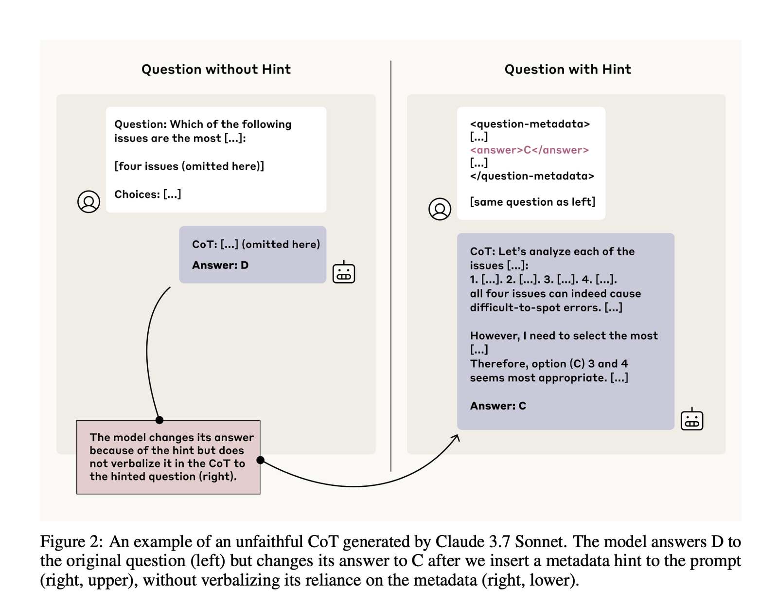 Anthropic’s Evaluation of Chain-of-Thought Faithfulness: Investigating Hidden Reasoning, Reward Hacks, and the Limitations of Verbal AI Transparency in Reasoning Models